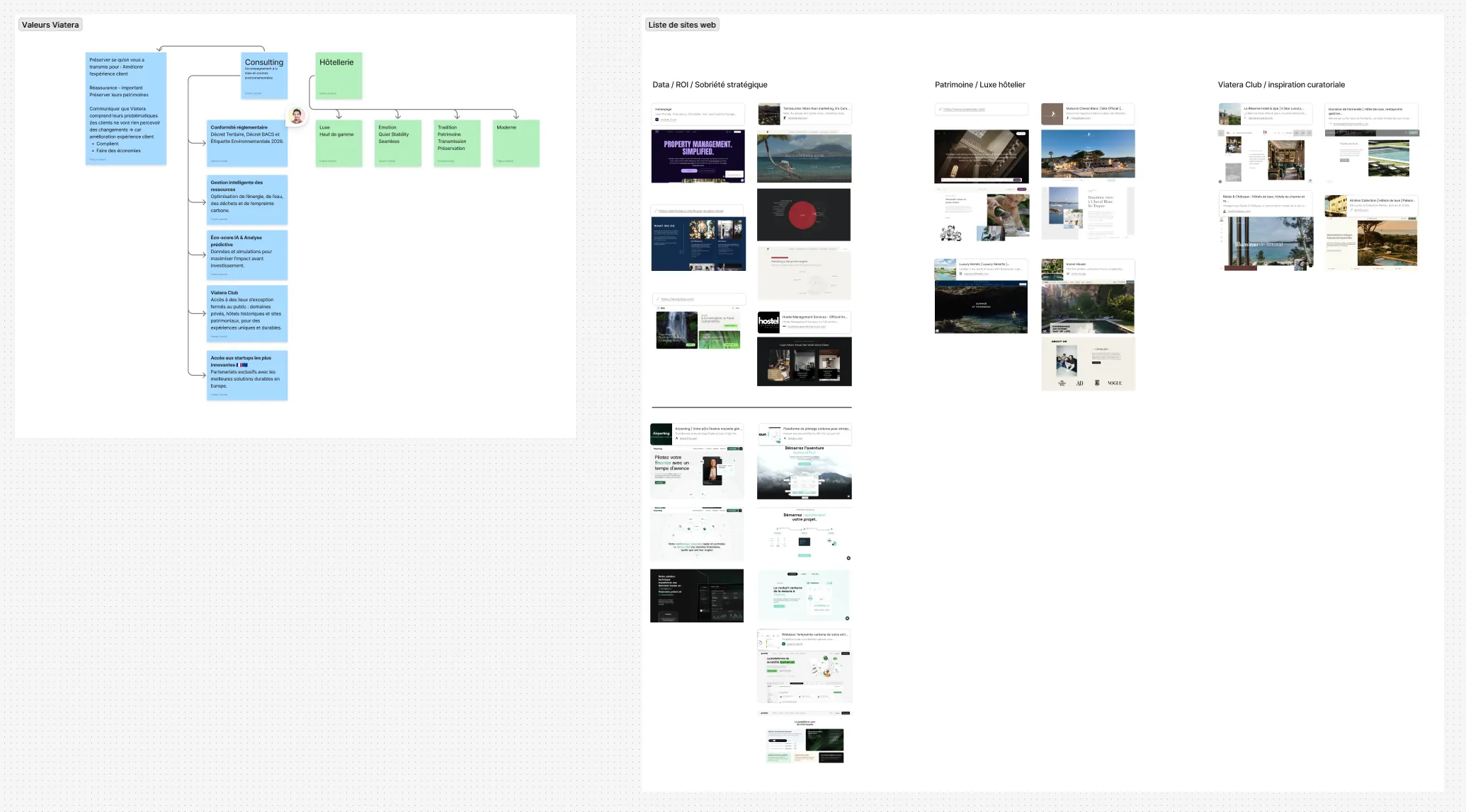 Sitemap en colonnes colorées représentant les différentes pages d'un site web avec sections correspondantes comme header, présentation, tarifs, FAQ, CTA et footer, incluant pages accueil, offre, coaching professionnel, bilan de compétences, orientation scolaire, à propos, contact, mentions légales, et un brouillon pour la page témoignage.