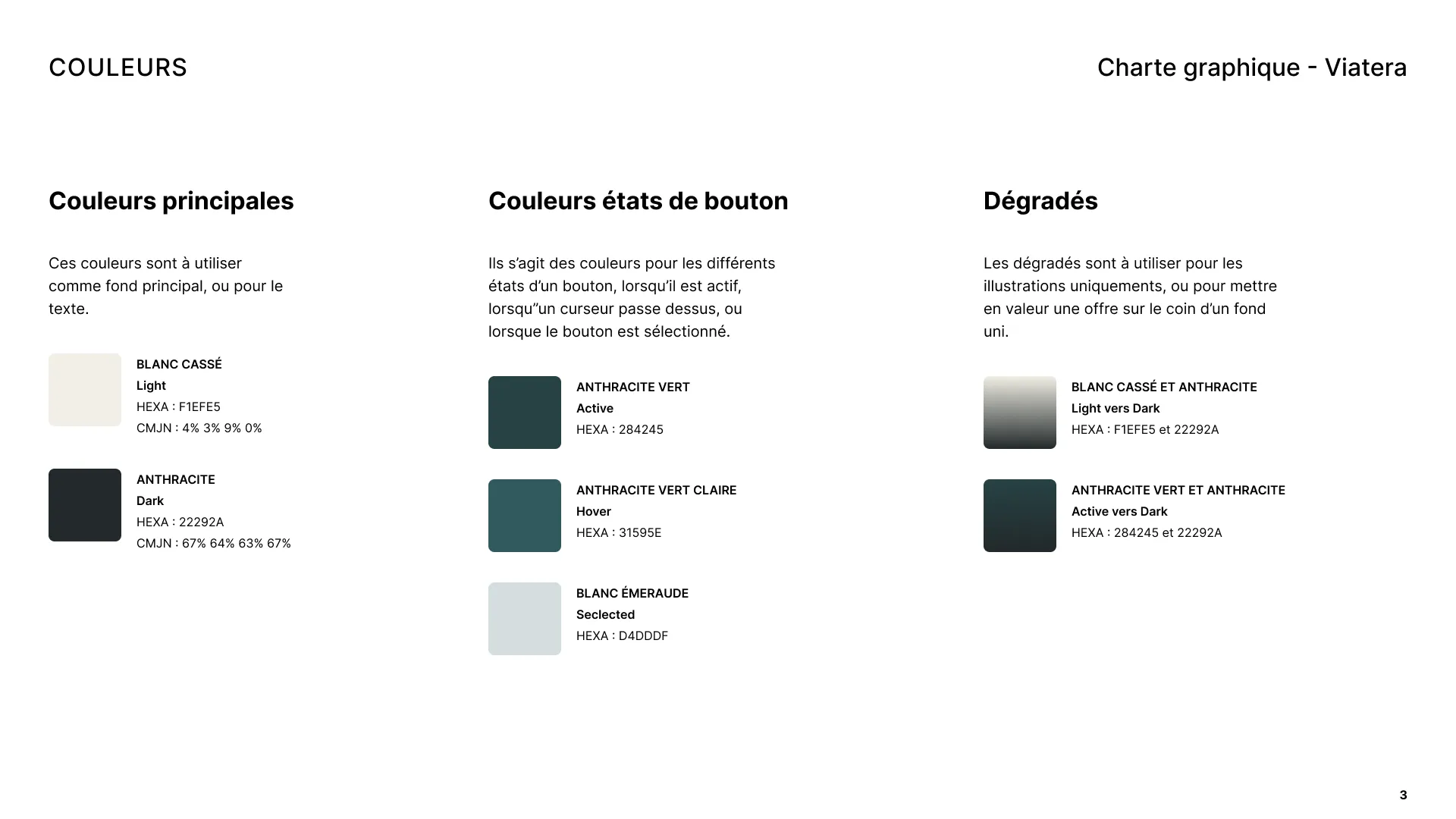 Charte graphique Bloom Up présentant les couleurs principales, secondaires et d’action avec leurs codes HEXA et CMJN. Couleurs principales : Bleu Ardoise foncé (HEX : 1F3B51, CMJN : 91% 71% 46% 38%) et Bleu Ardoise clair (HEX : 284862, CMJN : 89% 68% 41% 27%). Couleur secondaire : Blanc Lin (HEX : FDF1EC, CMJN : 0% 5% 4% 0%). Couleurs d’action : Orange Melon actif (HEX : F7A072, CMJN : 0% 44% 58% 0%), Beige Sable au survol (HEX : FFE499, CMJN : 1% 9% 47% 0%) et Jaune Soleil sélectionné (HEX : FED43F, CMJN : 1% 15% 86% 0%). Répartition des couleurs : 60% couleurs principales, 30% couleur secondaire, 10% couleurs d’action.
