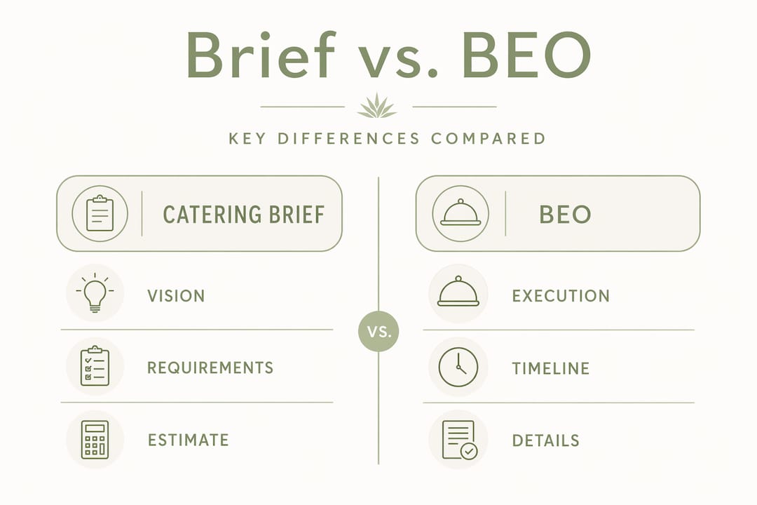 Infographic comparing catering brief and BEO features