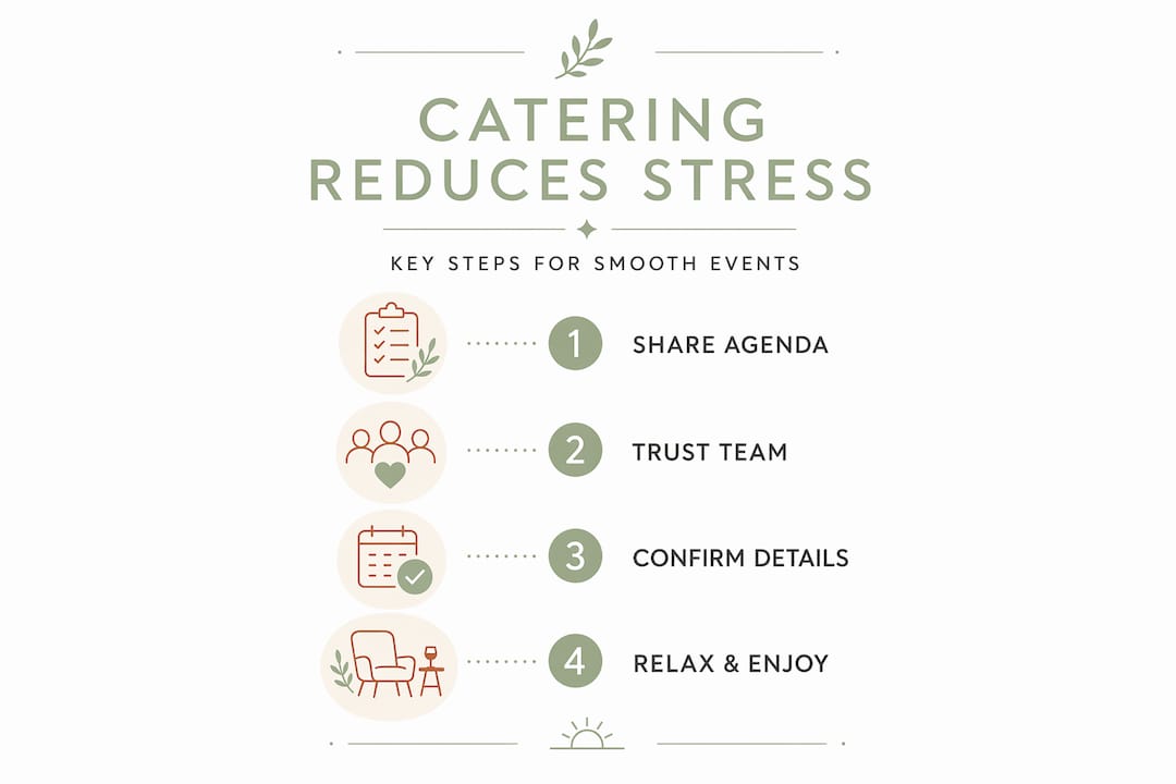 Infographic on steps to stress-free catering
