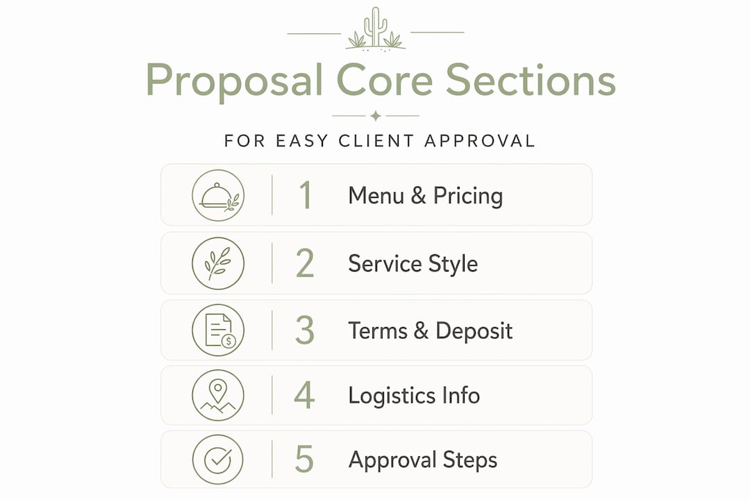 Infographic outlining core catering proposal sections