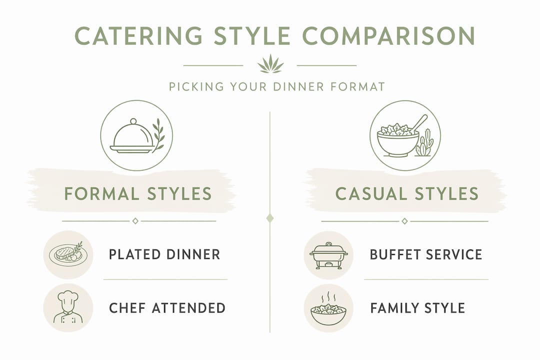 Infographic compares formal and casual catering styles