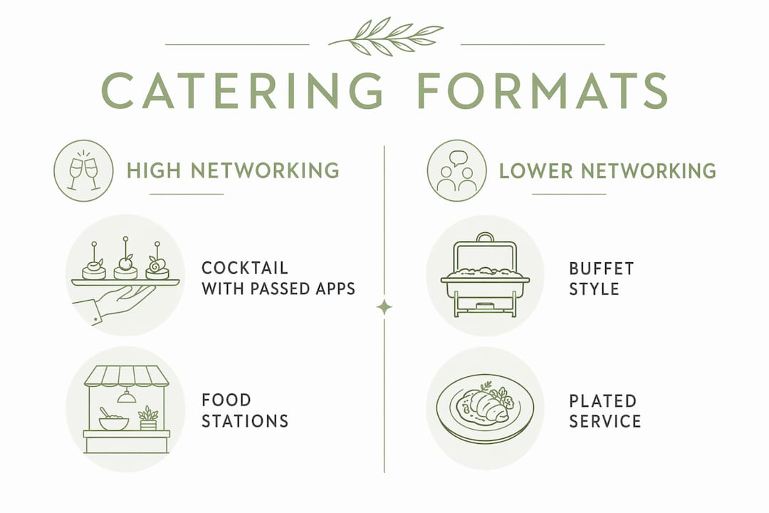 Infographic comparing catering formats' effect on networking