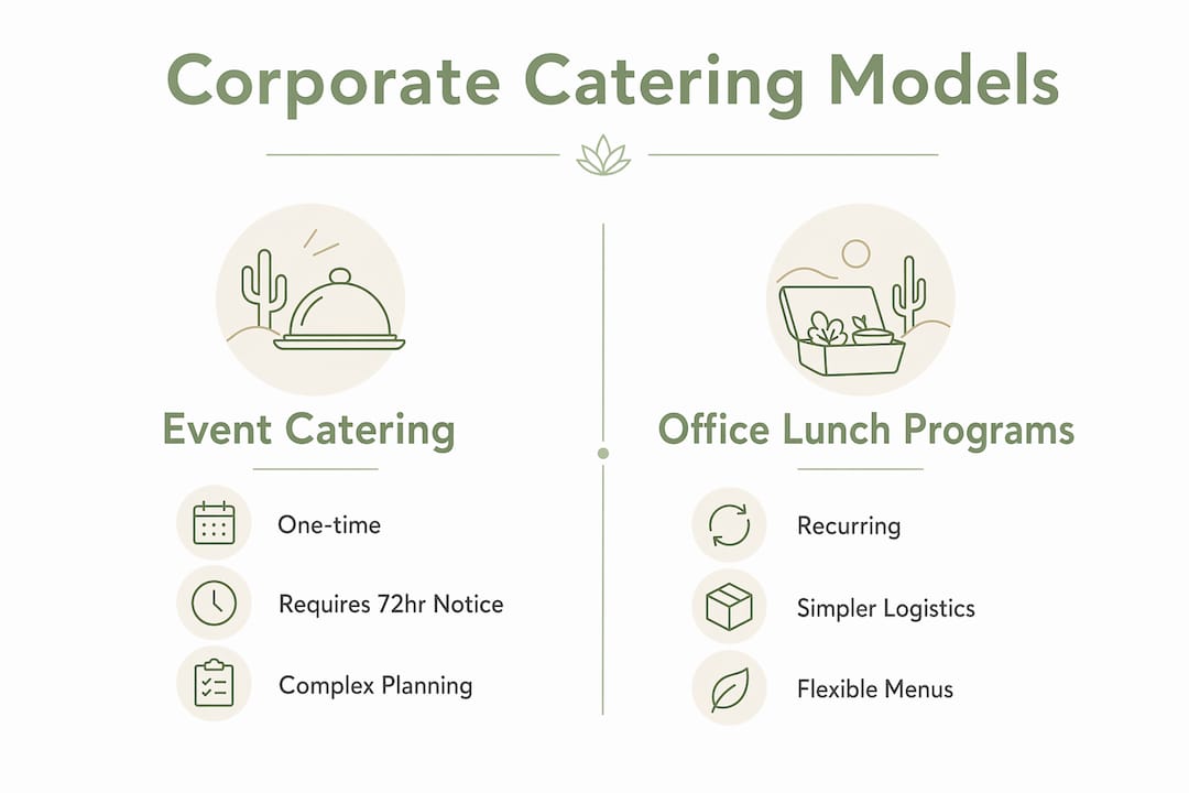 Infographic comparing event catering vs office lunch programs