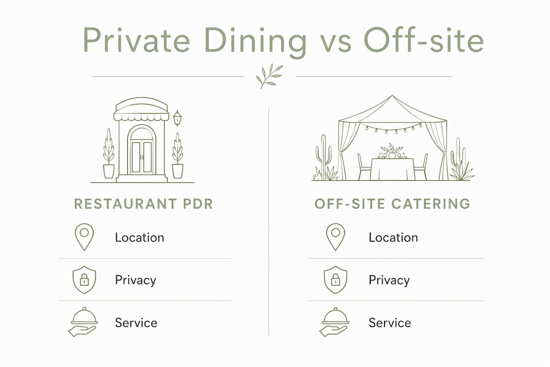 Infographic comparing private dining and off-site catering