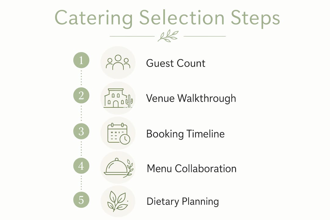 Infographic depicting steps to select catering