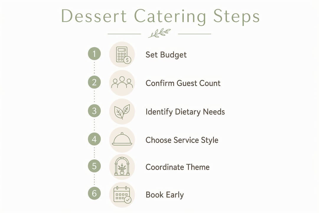 Infographic showing steps for baby shower dessert catering planning