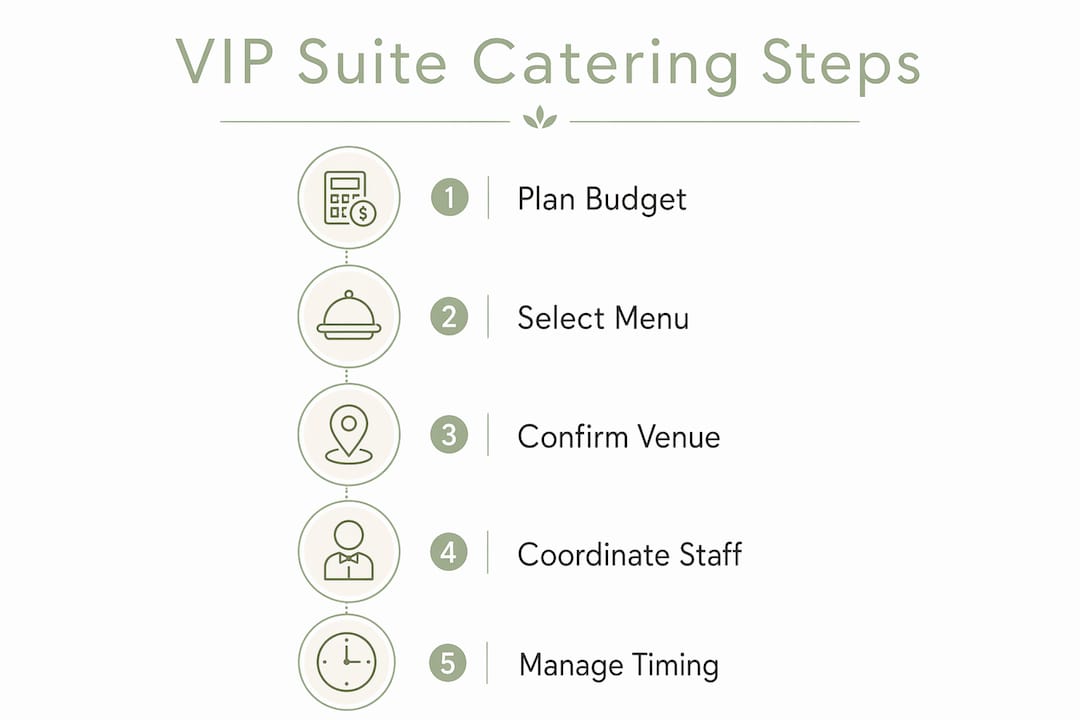 Infographic outlining VIP catering planning steps
