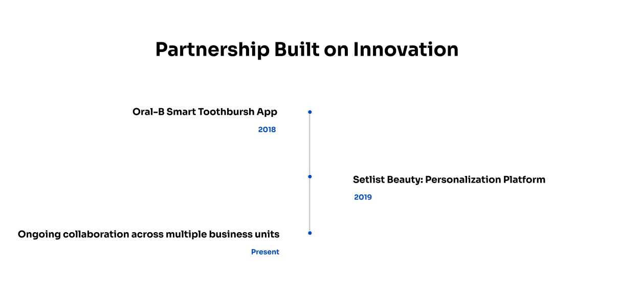 Project timeline