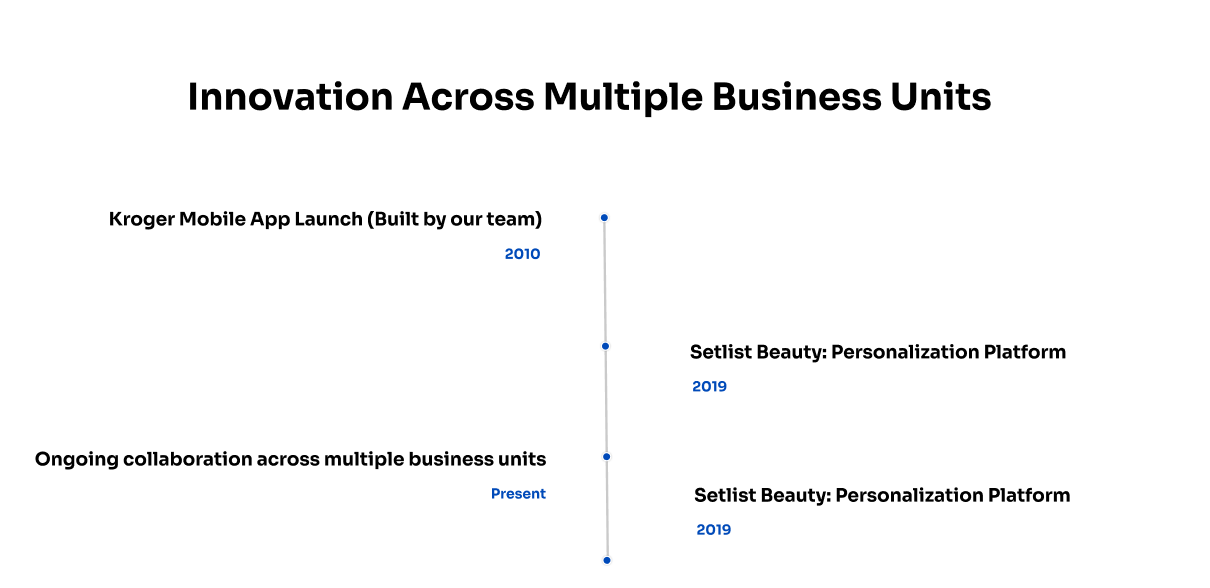 Kroger partnership timeline