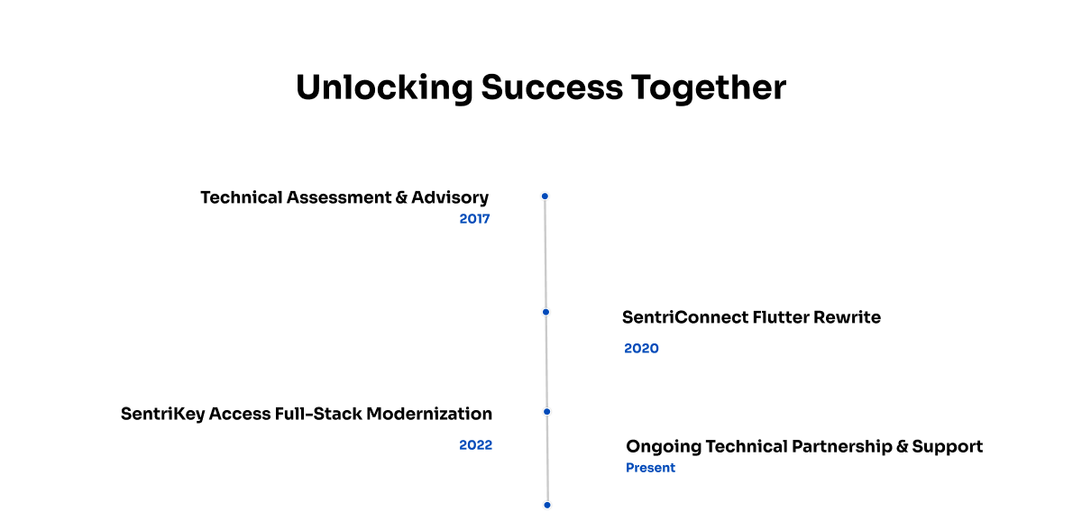 SentriLock partnership timeline