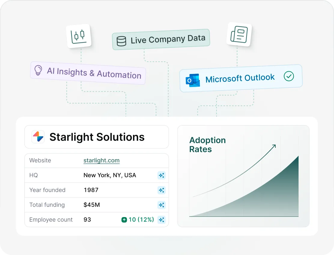 A screenshot of a computer screen with a line graph.