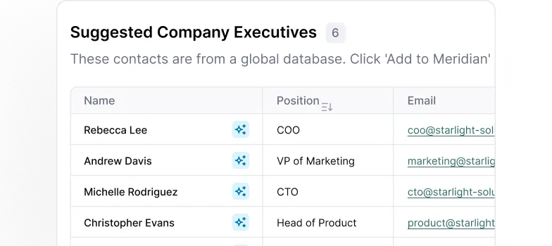 A screenshot of a company's email list.