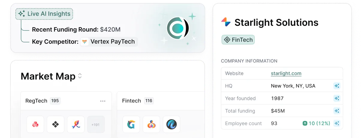 A screenshot of a smart phone with a market map on the screen.