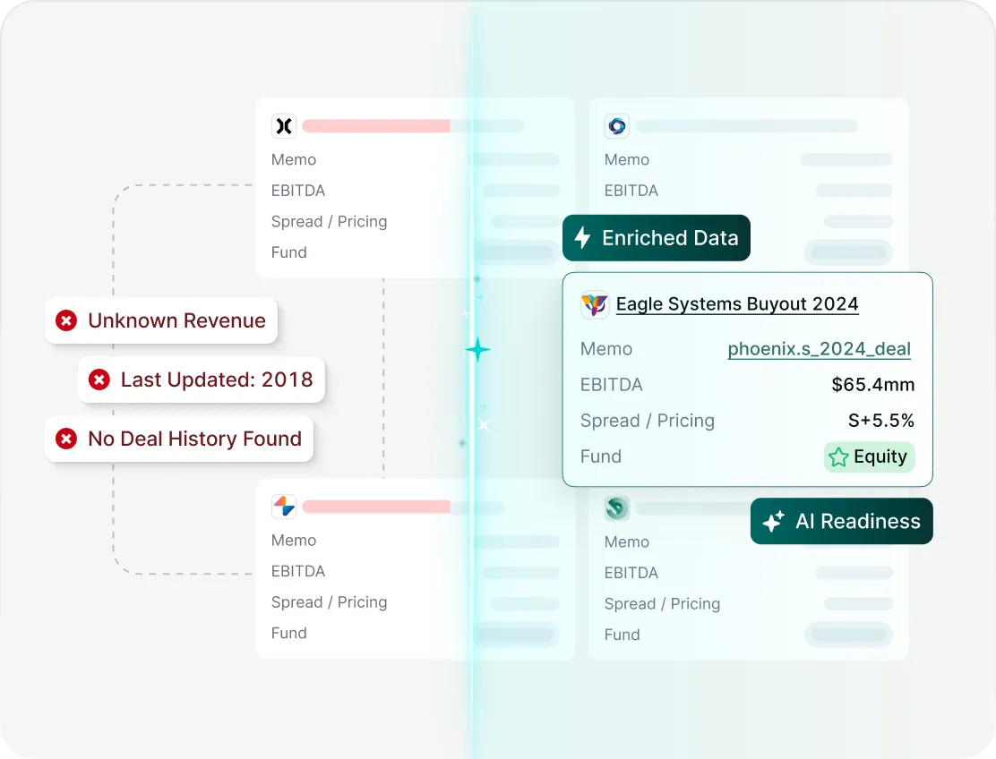 A screenshot of a computer screen showing a bar graph.