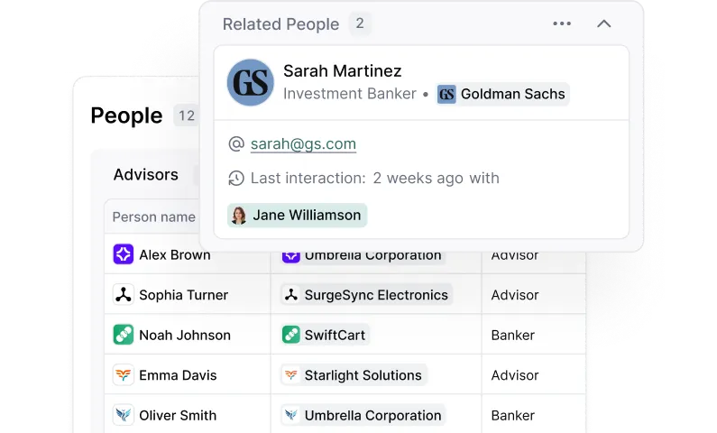 User interface showing a 'People' list with advisors and bankers, highlighting Sarah Martinez, an investment banker at Goldman Sachs, last interacted with Jane Williamson two weeks ago.