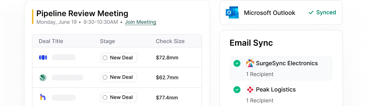 A dashboard showing Pipeline Review Meeting details dated Monday, June 19 from 9:30 to 10:30 AM with a link to join. The table lists three deals, each in 'New Deal' stage with check sizes of $72.8mm, $62.7mm, and $77.4mm. On the right, Microsoft Outlook is shown synced with Email Sync listing SurgeSync Electronics and Peak Logistics, each with 1 recipient.