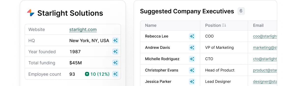Company profile of Starlight Solutions showing website, HQ in New York, NY, USA, founded in 1987, total funding of $45M, employee count of 93 with a 12% increase, and a list of six suggested company executives with their names, positions, and email contacts.