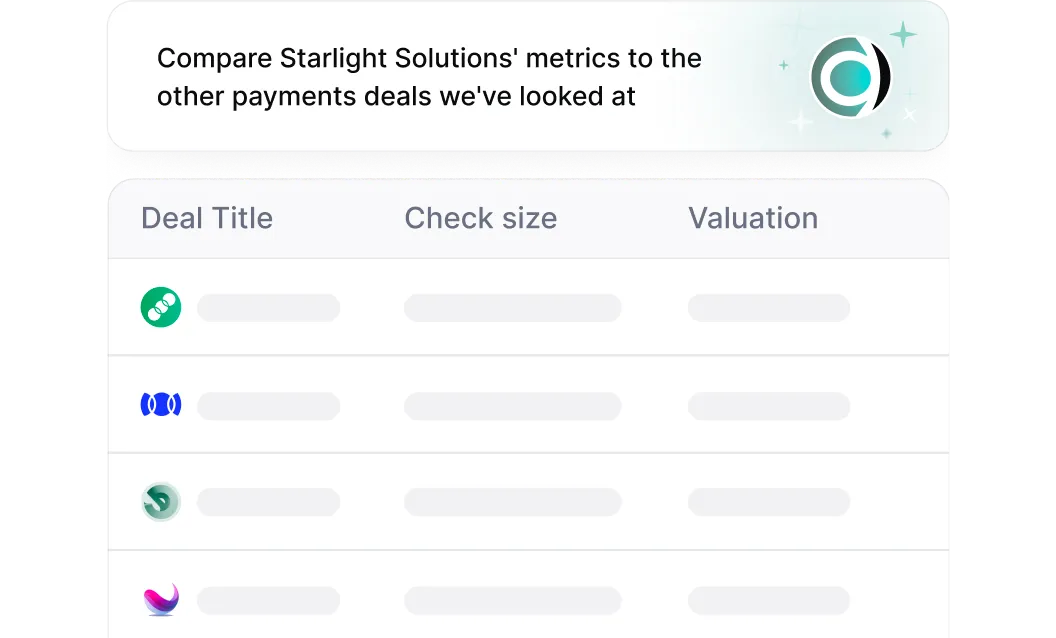 Table comparing payment deals with columns for Deal Title, Check size, and Valuation, featuring logos and blurred details for four deals below a header stating comparison for Starlight Solutions' metrics.