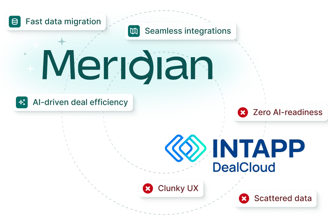 Comparison graphic showing Meridian with features: fast data migration, seamless integrations, AI-driven deal efficiency; versus INTAPP DealCloud with issues: zero AI-readiness, clunky UX, scattered data.