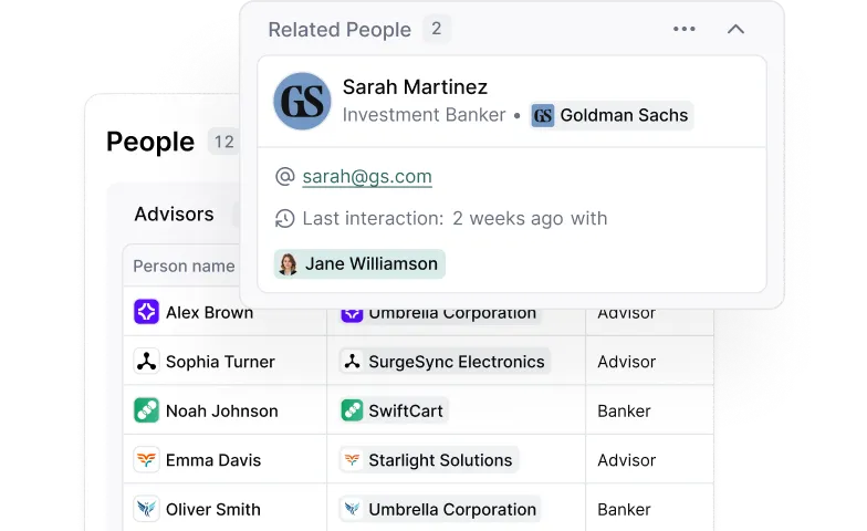 User interface showing a people directory with advisors listed by name and company. A popup highlights Sarah Martinez, an investment banker at Goldman Sachs, with her email and recent interaction with Jane Williamson.