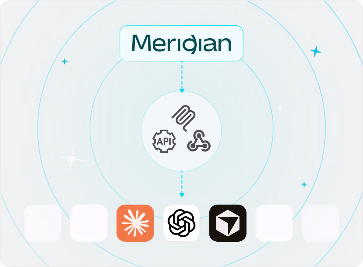 Meridian logo connected by dashed arrows to icons representing API, Webhook, and other tools on a circular radial background, with six app icons below including Zapier, ChatGPT, and another app.
