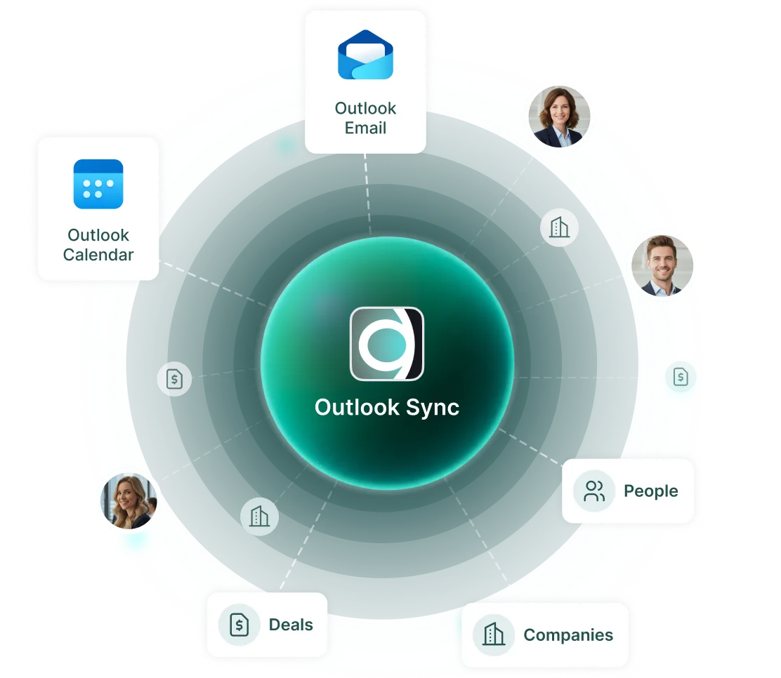 Diagram showing Outlook Sync linking Outlook Email, Calendar, People, Deals, and Companies with user photos.
