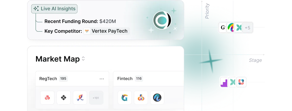 Market map showing RegTech and Fintech sectors with funding and competitor insights from Live AI Insights.