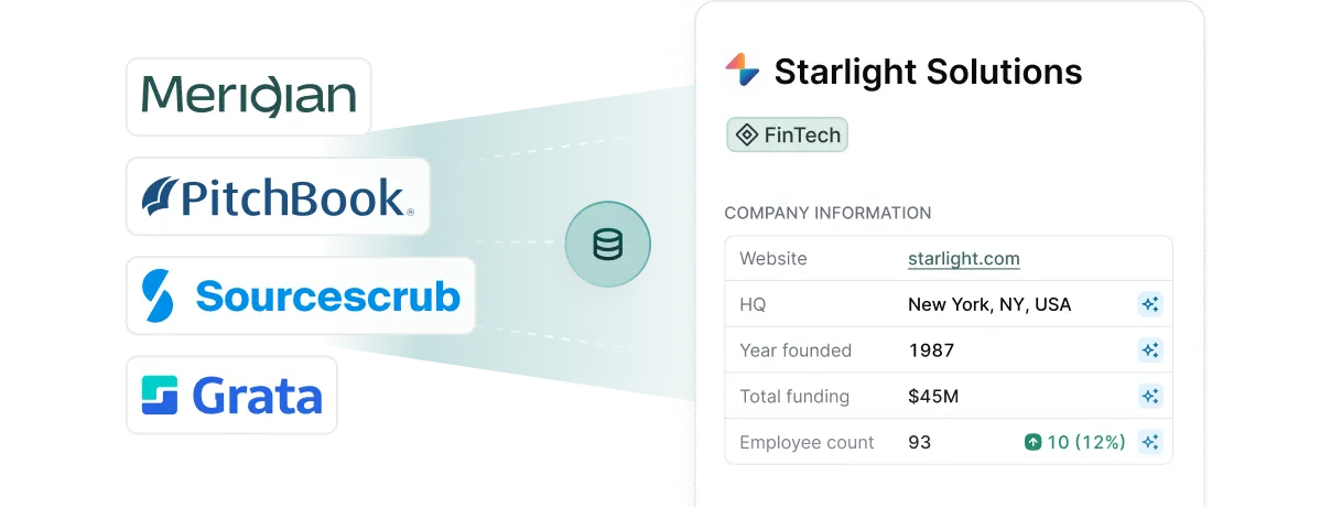 Data from Meridian, PitchBook, Sourcescrub, and Grata enrich company info for Starlight Solutions.