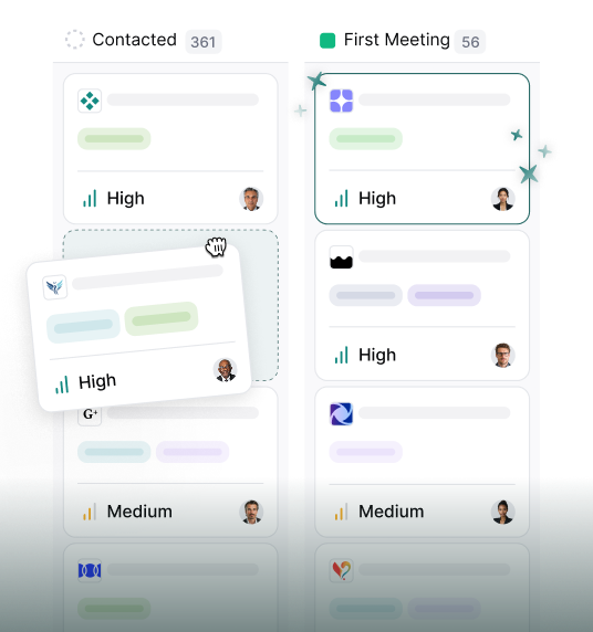 Two vertical columns labeled Contacted and First Meeting, each with numbered cards showing priority levels High and Medium, user profile pictures, and colored icons.
