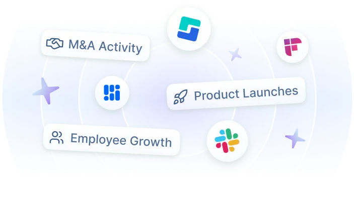 Data signals like M&A activity, product launches and employee growth with third-party data source icons