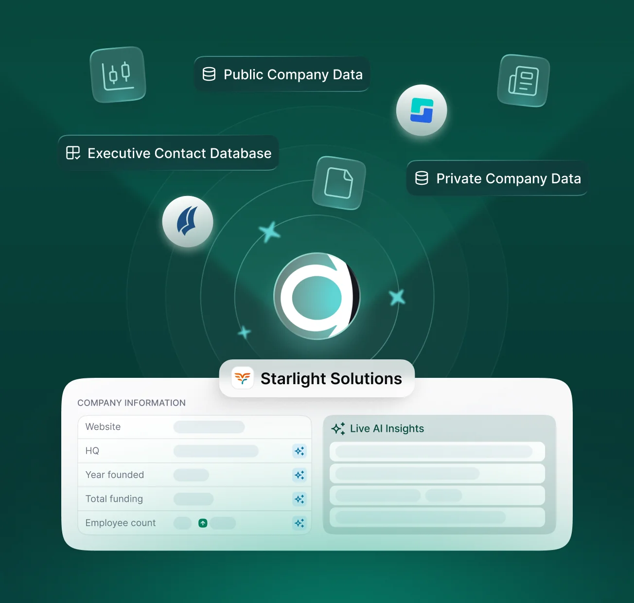 Meridian built-in dataset combining public company data, private company data and executive contacts into a company profile