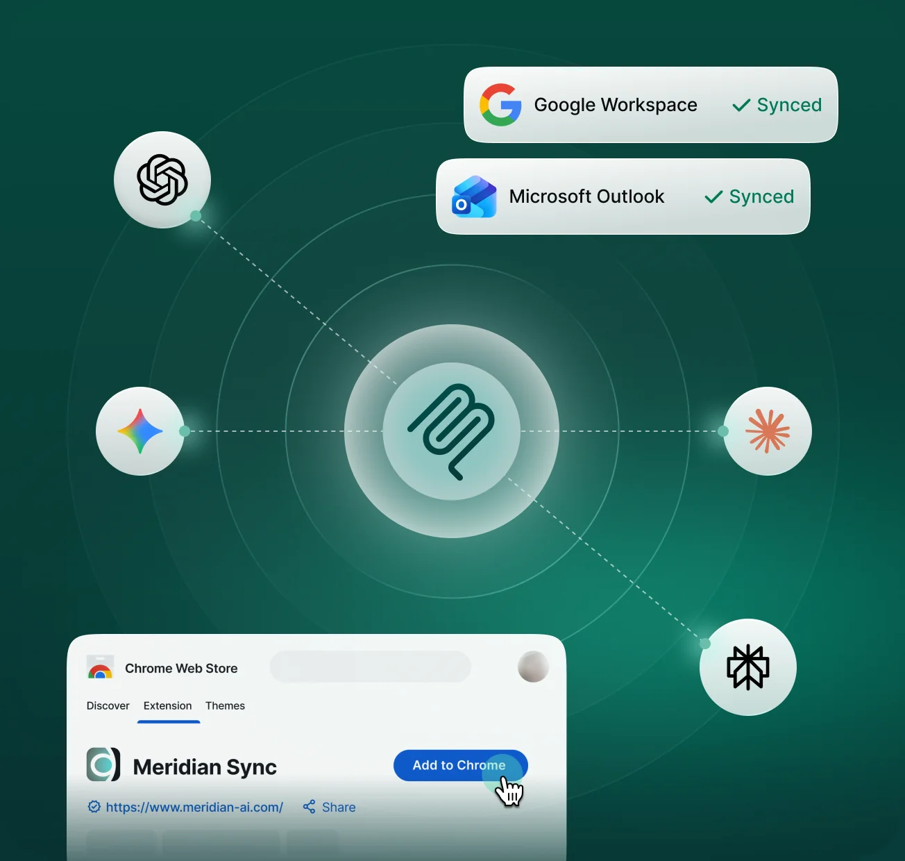 Meridian integrations with Google Workspace, Microsoft Outlook, AI tools and the Meridian Sync Chrome extension