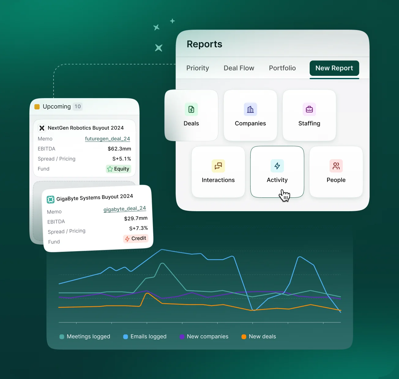 Meridian reports menu with deal summaries and an activity chart of meetings, emails, companies and deals