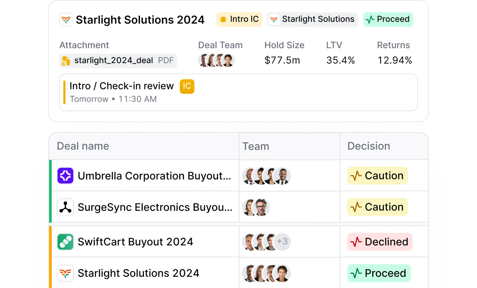 Meridian deal card for Starlight Solutions 2024 with hold size, LTV and returns, above a deals table with team and decision status for each deal.