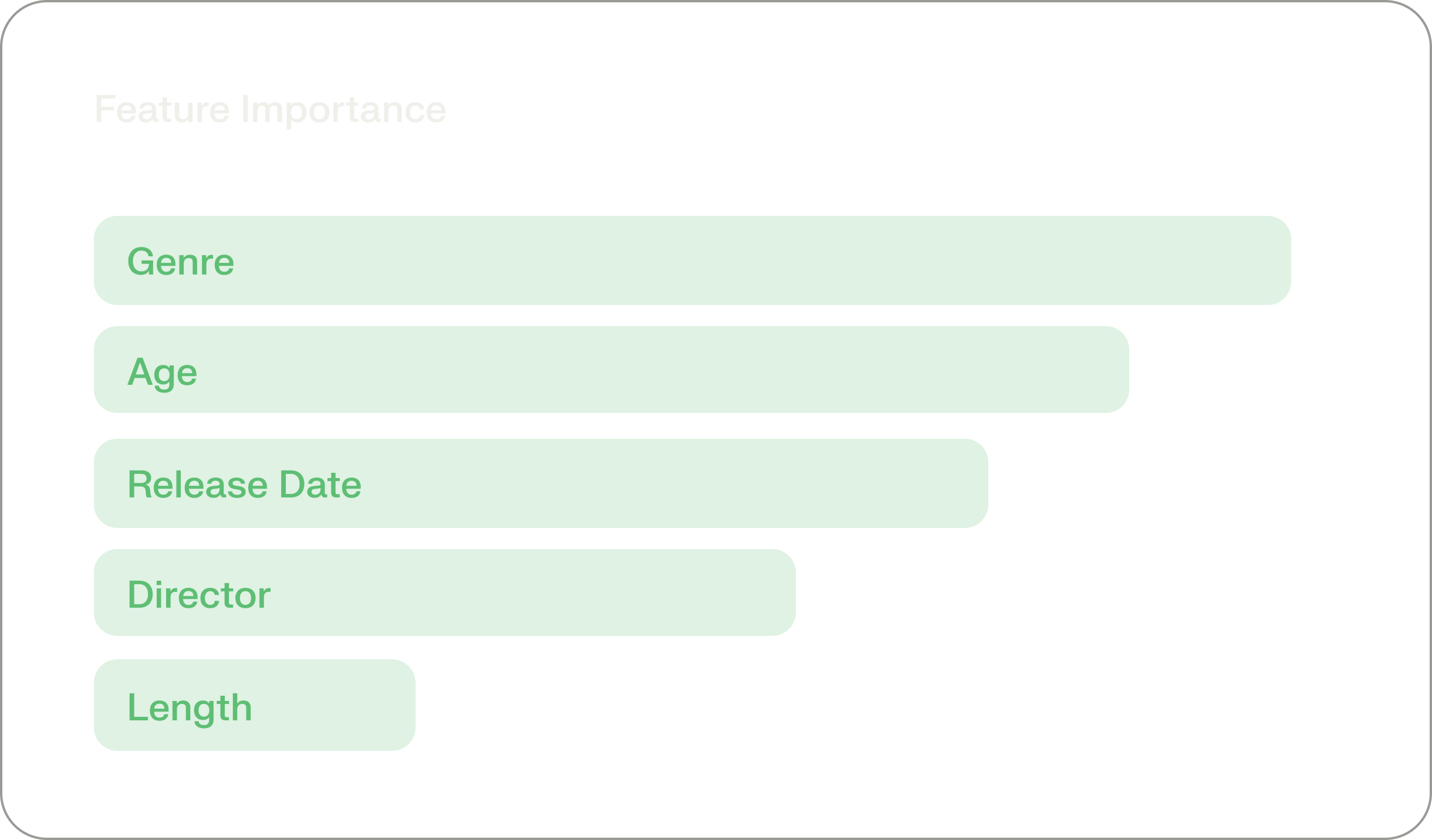 diagram describing 'Visualize, evaluate, and interpret your data with in-session analytics and performance metrics' feature