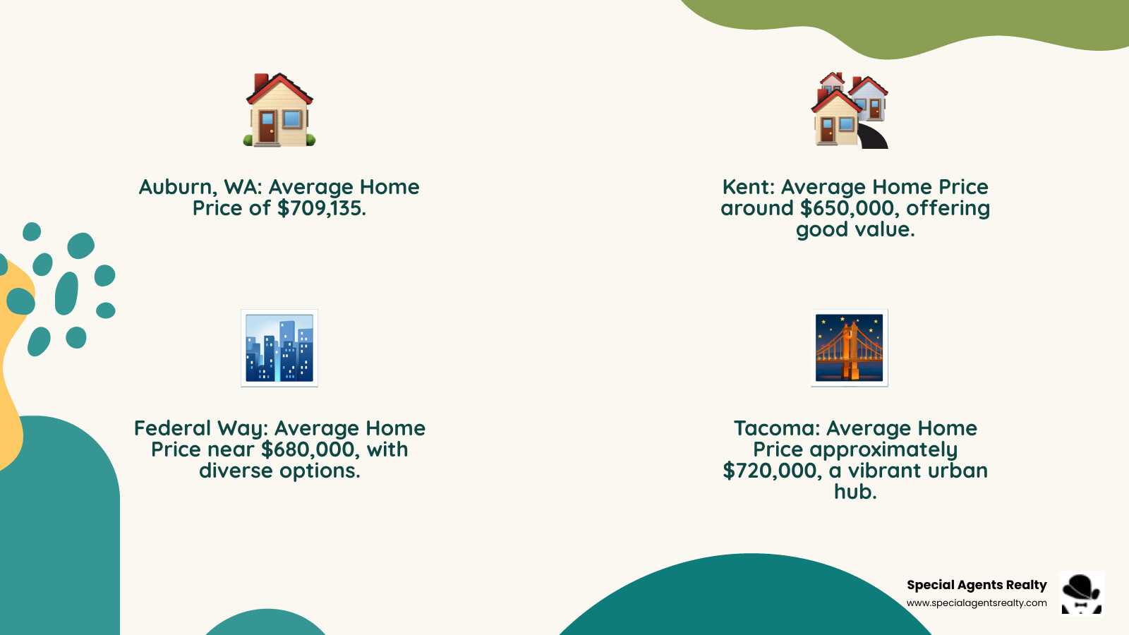 Comparison of real estate metrics for Auburn and neighboring cities - homes for sale in auburn wa infographic 4_facts_emoji_nature
