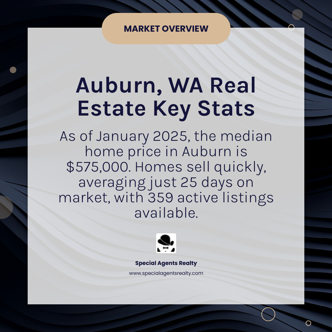 Auburn WA Real Estate Market Overview infographic showing median home price of $575,000, 359 active listings, 25 average days on market, price per square foot of $357, and breakdown of property types including single-family homes averaging $738,618 and condos averaging $373,378 - homes for sale in auburn wa infographic simple-info-card-dark