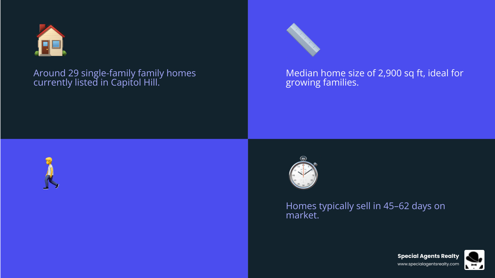 Infographic: Capitol Hill WA family home buying overview — inventory, school ratings, walkability, home styles, and market Infographic: Capitol Hill WA family home buying overview — inventory, school ratings, walkability, home styles, and market