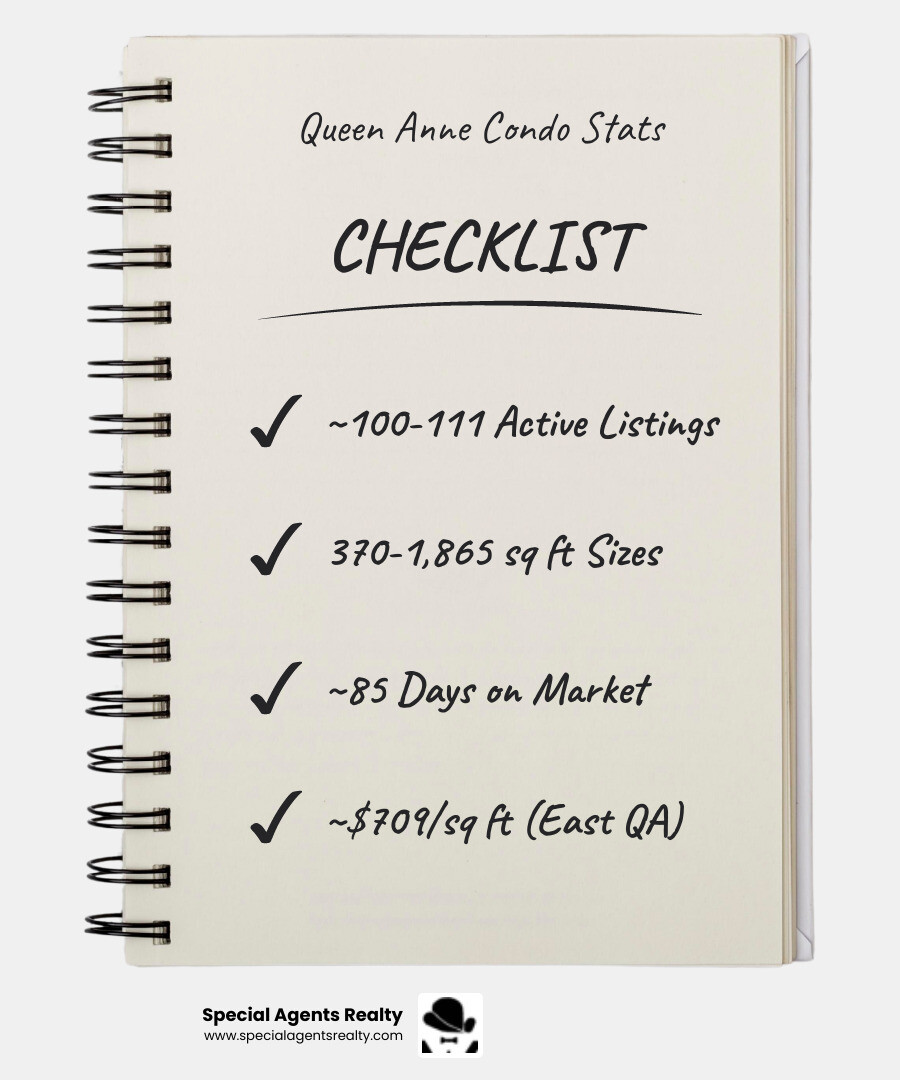 Queen Anne condo buying journey infographic: types, price tiers, neighborhood zones, and key market stats - condos for sale Queen Anne condo buying journey infographic: types, price tiers, neighborhood zones, and key market stats - condos for sale