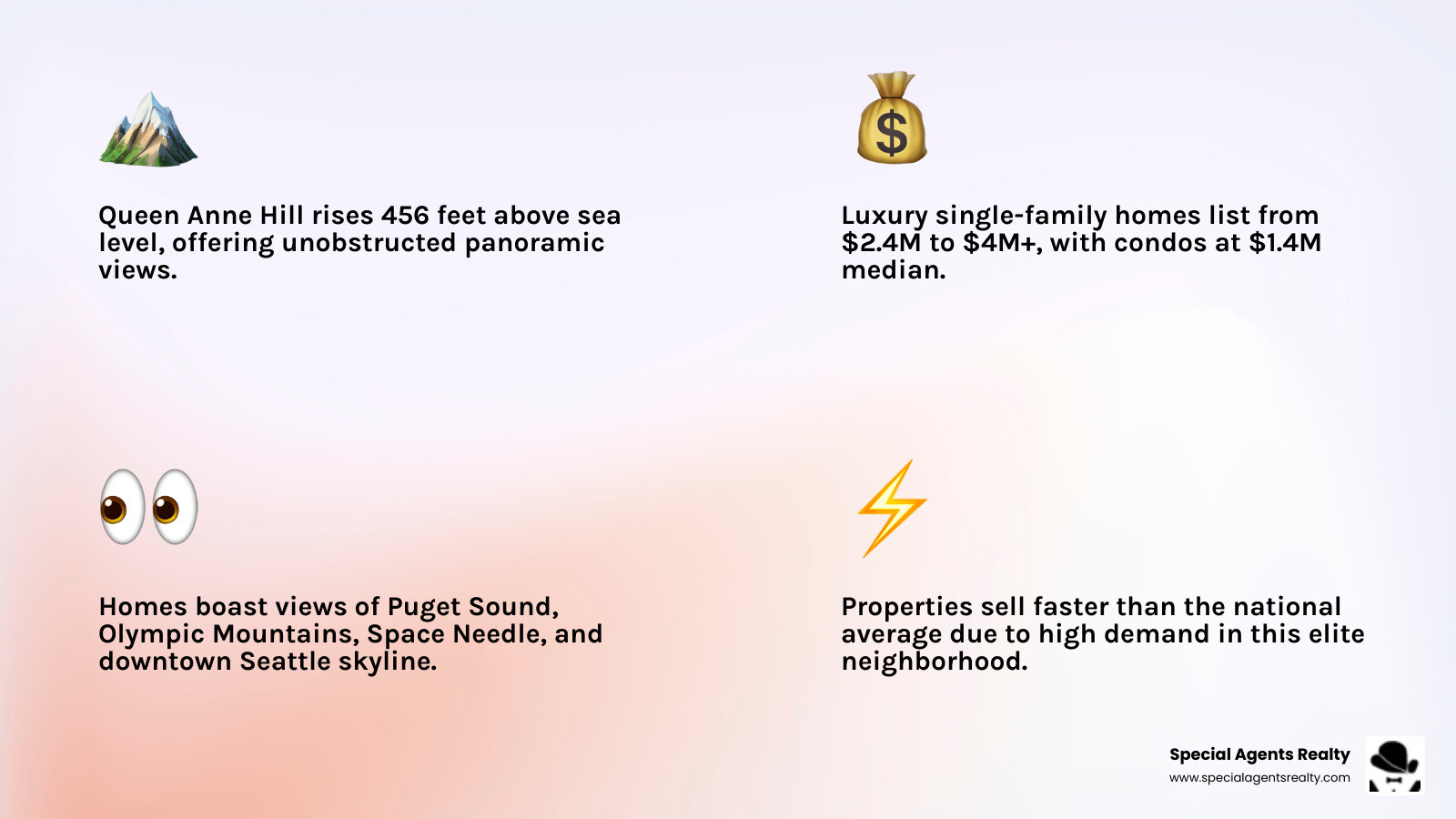 Infographic showing Queen Anne Hill geography, luxury home types, price ranges, key views, and neighborhood highlights