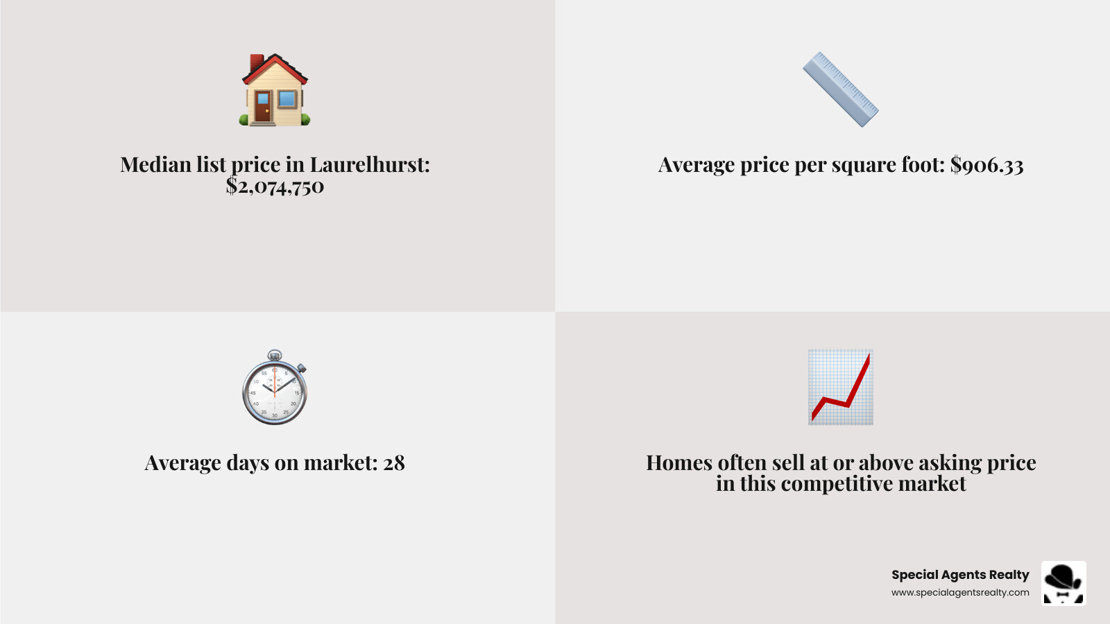 Laurelhurst WA real estate market stats infographic with median price DOM and demographics - real estate agency near me in Laurelhurst WA real estate market stats infographic with median price DOM and demographics - real estate agency near me in