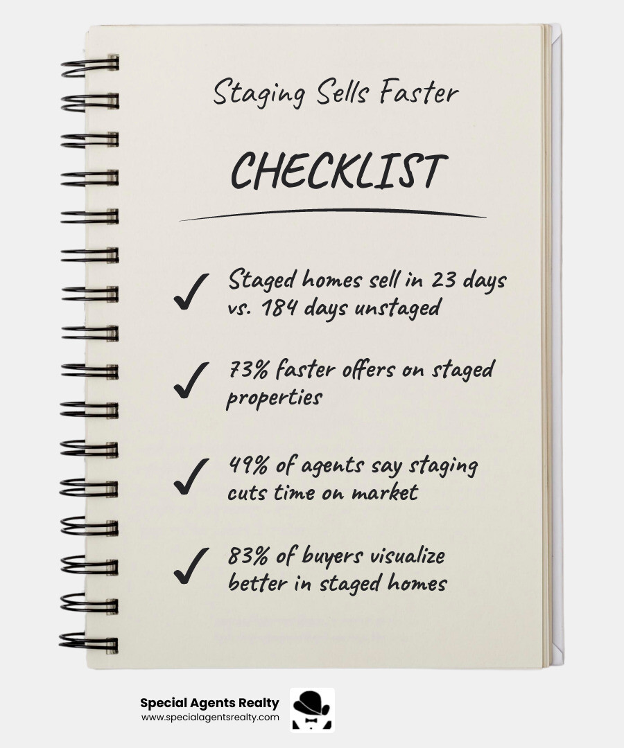 Infographic: Home staging timeline from prep to sold, showing days on market, offer speed, and price impact - how home