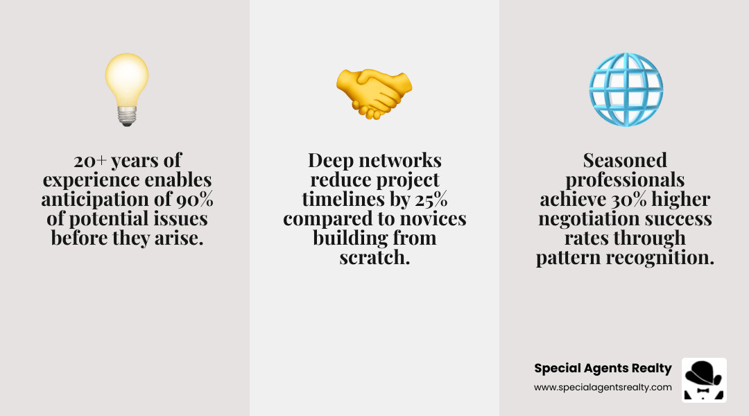 Infographic showing the 3-layer skill stack for career longevity: Technical Depth, Organizational Skills, and Strategic