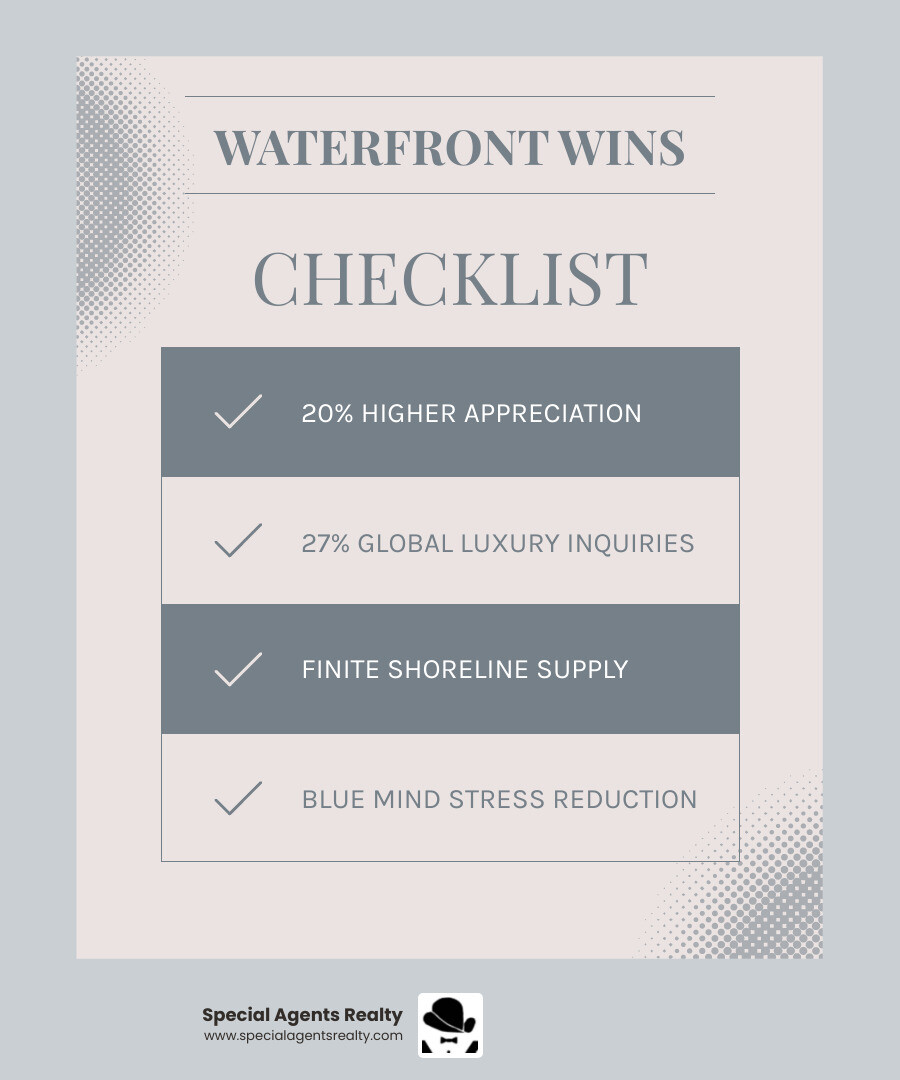 Infographic: 2026 luxury waterfront appreciation trends, scarcity stats, and specialization benefits for real estate agents