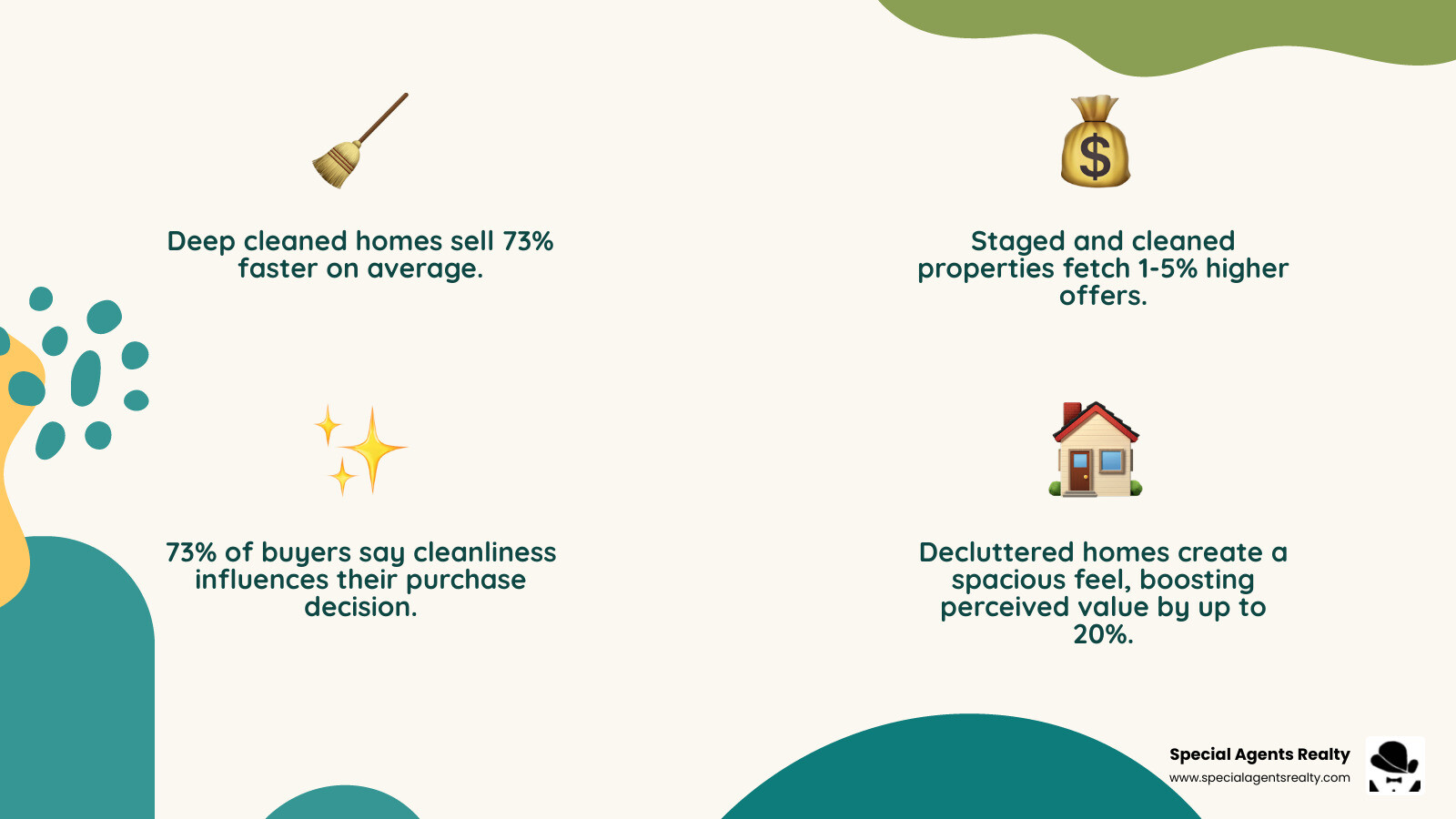 ROI of deep cleaning and decluttering for home sales - spring cleaning checklist for home sellers infographic ROI of deep cleaning and decluttering for home sales - spring cleaning checklist for home sellers infographic