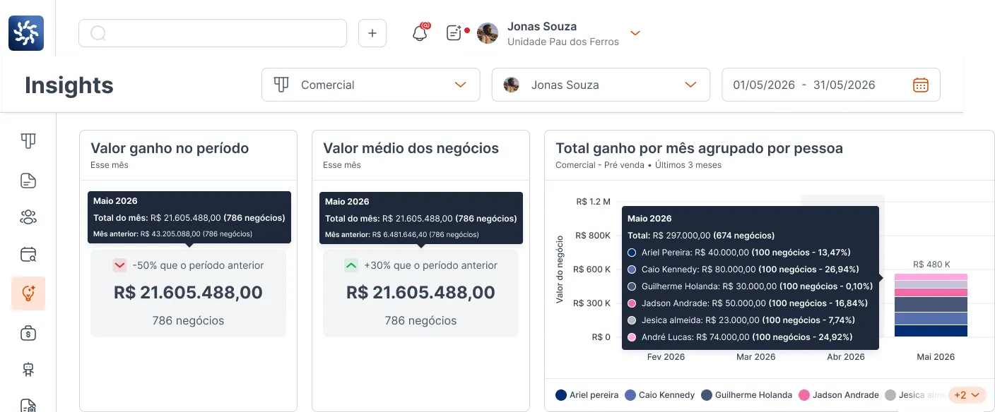 Dashboard SolarZ CRM