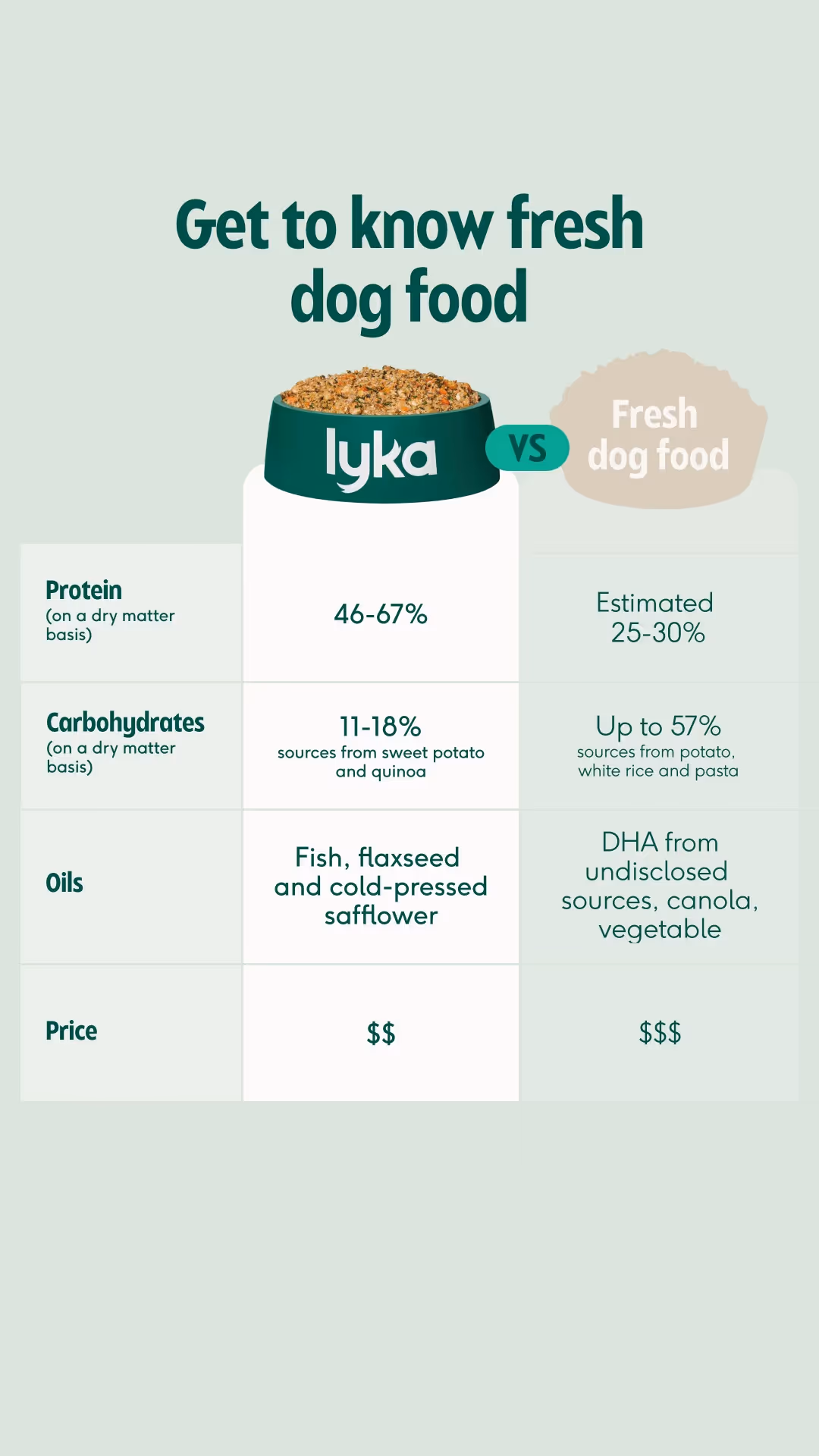 LykaPetFood1001