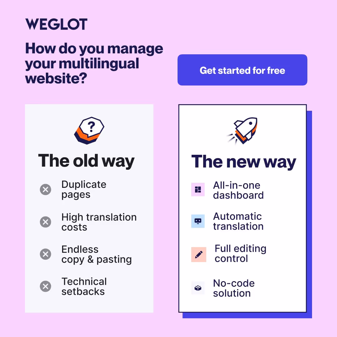 Weglot9873
