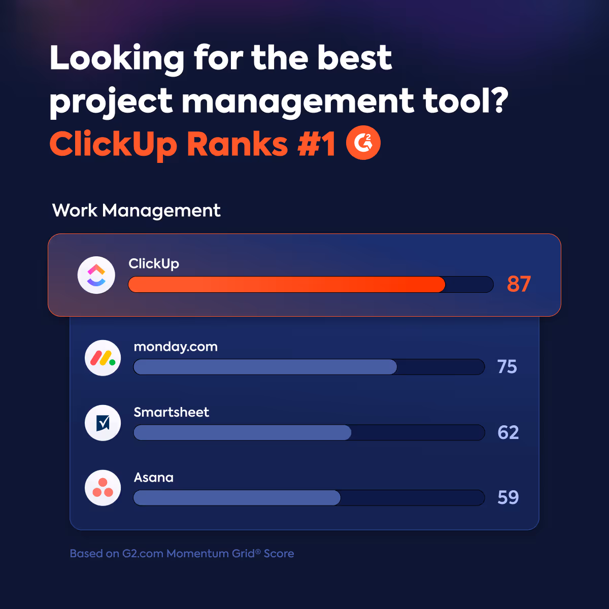 SaaS ad example-ClickUp-Comparison Ad